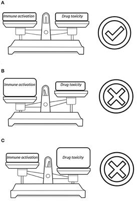 Dual Antiretroviral Therapy—All Quiet Beneath the Surface?